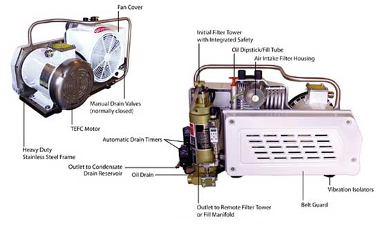 Front View Yacht Pro Compressor